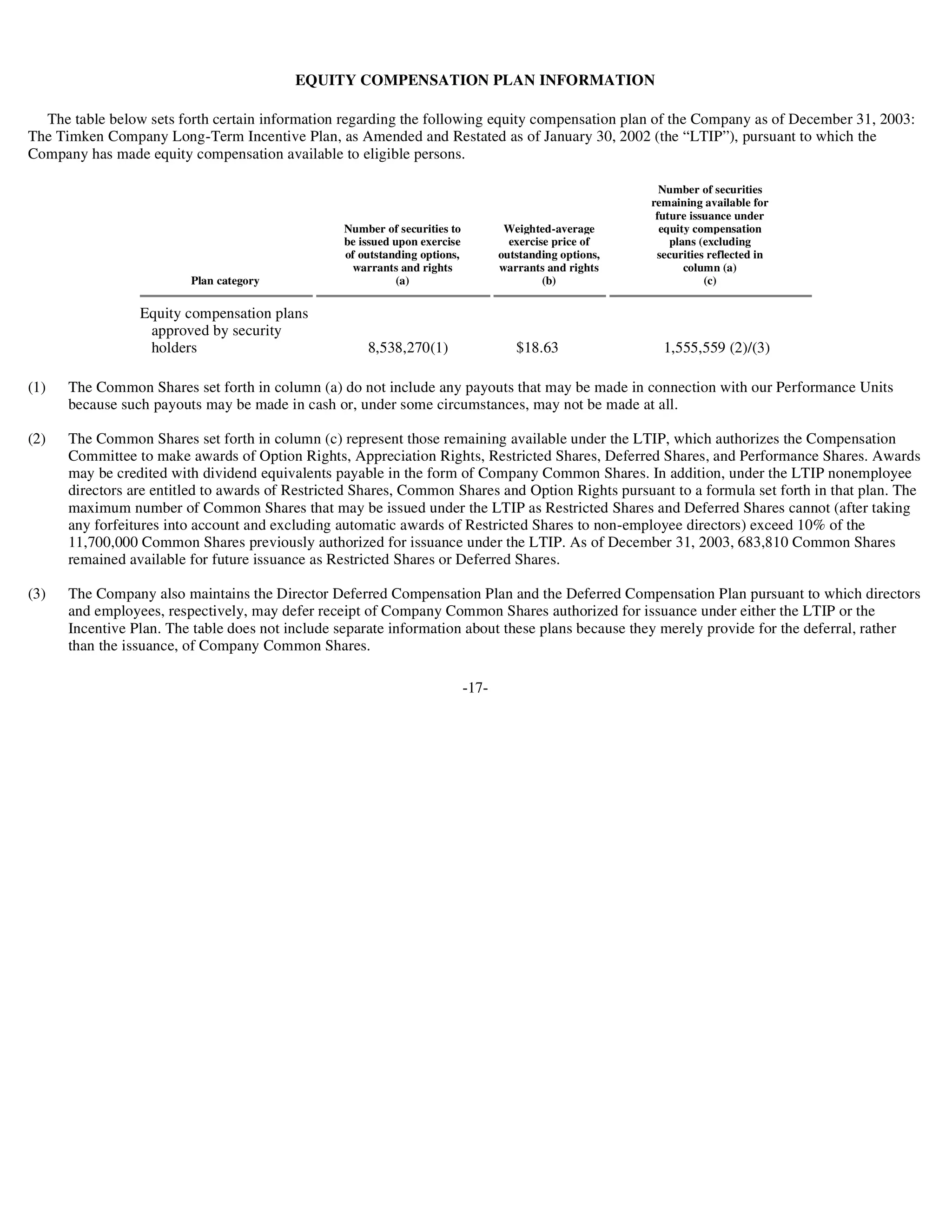 timken 2003Proxy_030304