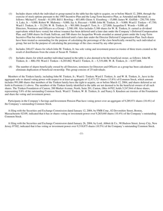 timken 2003Proxy_030304