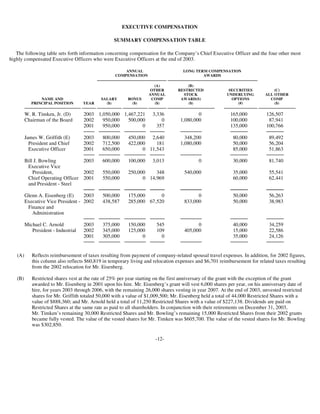 timken 2003Proxy_030304