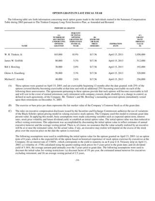 timken 2003Proxy_030304