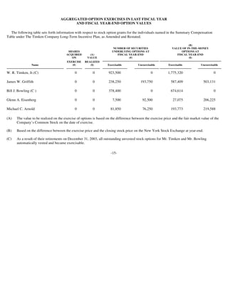 timken 2003Proxy_030304