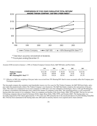 timken 2003Proxy_030304