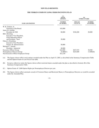 timken 2003Proxy_030304