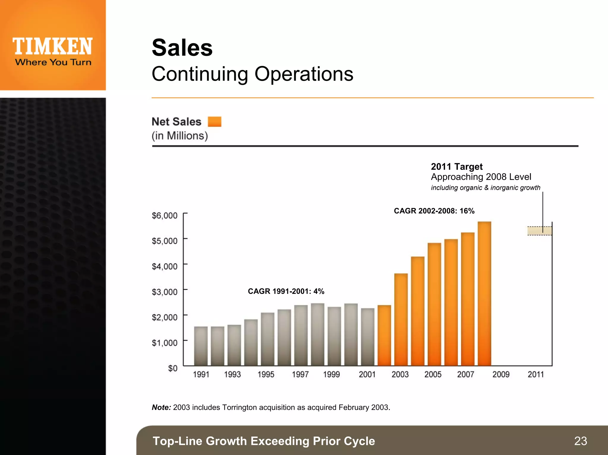 Timken%202009%20Investor%20Presentation_March