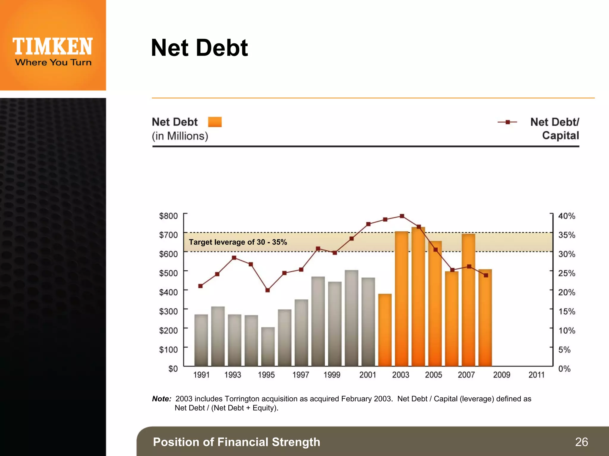 Timken%202009%20Investor%20Presentation_March