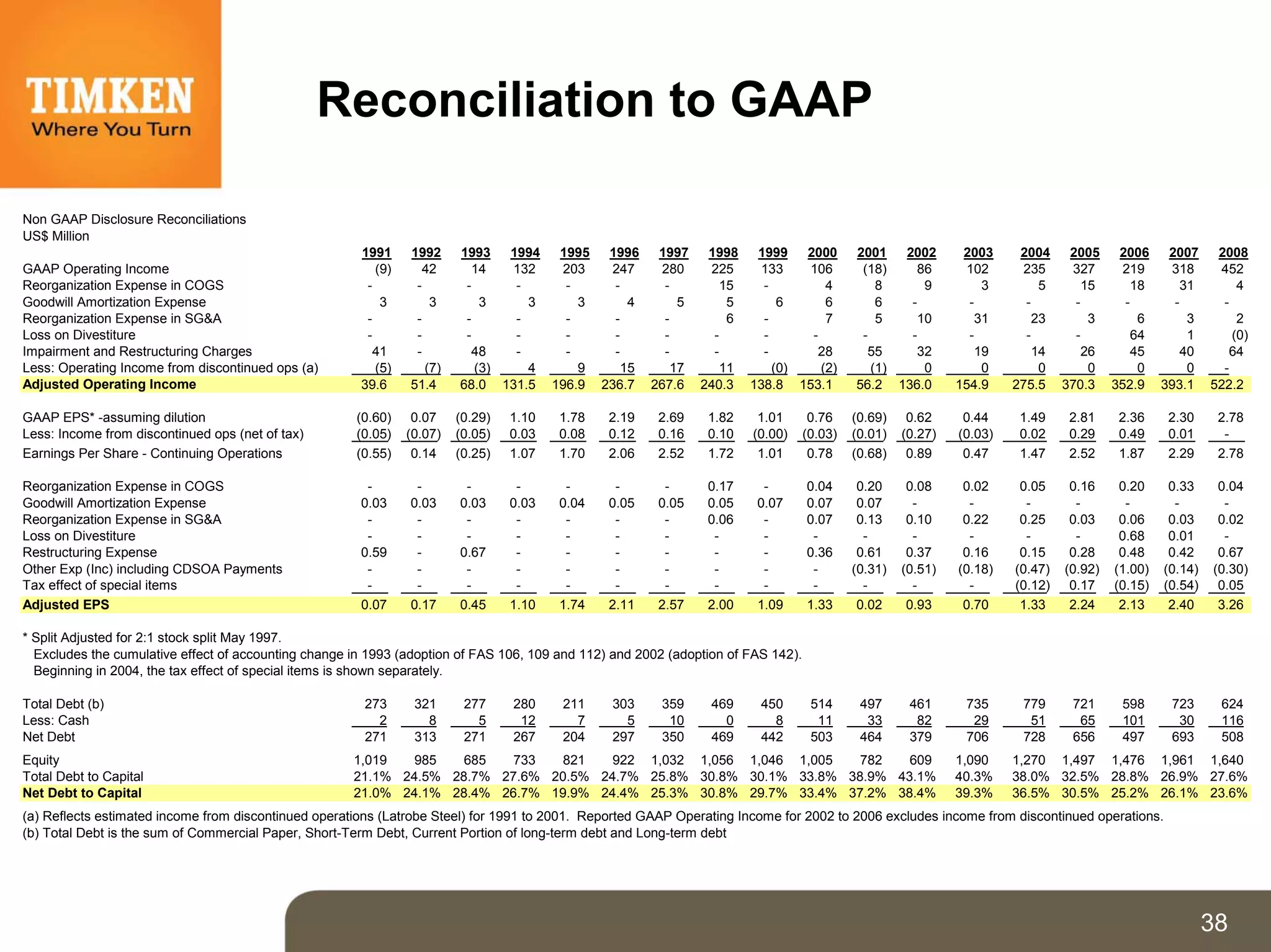 Timken%202009%20Investor%20Presentation_March