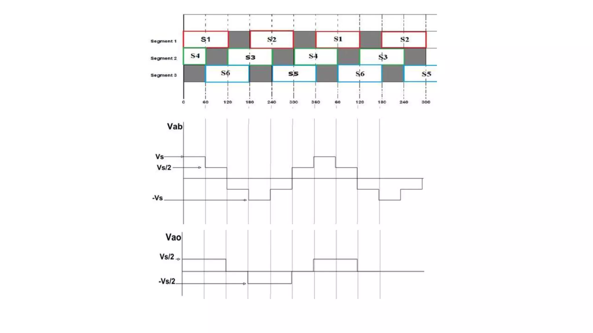 Triangular Conduction Mode 120 & 180 degree Conduction Mode of Inverter.pptx
