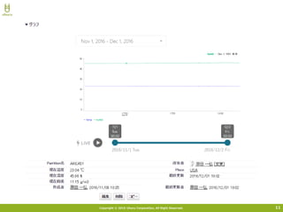 Copyright © 2015 Uhuru Corporation, All Right Reserved. 11
 