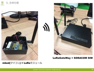 Copyright © 2015 Uhuru Corporation, All Right Reserved.
5. 全体仕様
13
mbed(マイコン) + LoRaモジュール
LoRaGateWay + SORACOM SIM
 