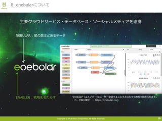 Copyright © 2015 Uhuru Corporation, All Right Reserved.
8. enebularについて
18
NEBULAR : 星の数ほどあるデータ
ENABLER : 戦略をもたらす
主要クラウドサービス・データベース・ソーシャルメディアを連携
”enebular” (エネブラー)はユーザー登録することでどなたでも無料で始められます。
・ベータ版公開中 → https://enebular.com
 