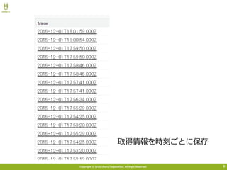 Copyright © 2015 Uhuru Corporation, All Right Reserved. 9
取得情報を時刻ごとに保存
 