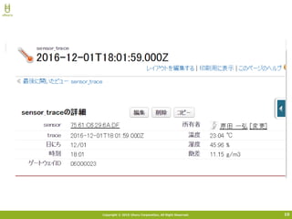 Copyright © 2015 Uhuru Corporation, All Right Reserved. 10
 