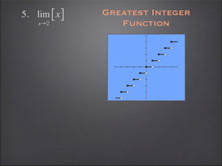 5. lim [ x ]   Greatest Integer
    x→2           Function
 