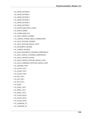 Ring Documentation, Release 1.5.3
• GL_DRAW_BUFFER10
• GL_DRAW_BUFFER11
• GL_DRAW_BUFFER12
• GL_DRAW_BUFFER13
• GL_DRAW_BUFFER14
• GL_DRAW_BUFFER15
• GL_BLEND_EQUATION_ALPHA
• GL_POINT_SPRITE
• GL_COORD_REPLACE
• GL_MAX_VERTEX_ATTRIBS
• GL_VERTEX_ATTRIB_ARRAY_NORMALIZED
• GL_MAX_TEXTURE_COORDS
• GL_MAX_TEXTURE_IMAGE_UNITS
• GL_FRAGMENT_SHADER
• GL_VERTEX_SHADER
• GL_MAX_FRAGMENT_UNIFORM_COMPONENTS
• GL_MAX_VERTEX_UNIFORM_COMPONENTS
• GL_MAX_VARYING_FLOATS
• GL_MAX_VERTEX_TEXTURE_IMAGE_UNITS
• GL_MAX_COMBINED_TEXTURE_IMAGE_UNITS
• GL_SHADER_TYPE
• GL_FLOAT_VEC2
• GL_FLOAT_VEC3
• GL_FLOAT_VEC4
• GL_INT_VEC2
• GL_INT_VEC3
• GL_INT_VEC4
• GL_BOOL
• GL_BOOL_VEC2
• GL_BOOL_VEC3
• GL_BOOL_VEC4
• GL_FLOAT_MAT2
• GL_FLOAT_MAT3
• GL_FLOAT_MAT4
• GL_SAMPLER_1D
• GL_SAMPLER_2D
1182
 