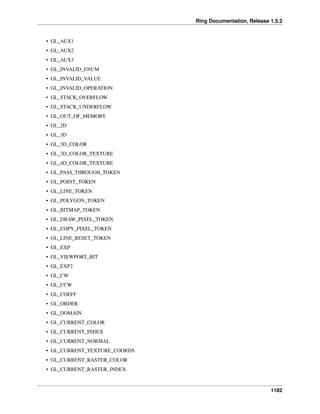 Ring Documentation, Release 1.5.2
• GL_AUX1
• GL_AUX2
• GL_AUX3
• GL_INVALID_ENUM
• GL_INVALID_VALUE
• GL_INVALID_OPERATION
• GL_STACK_OVERFLOW
• GL_STACK_UNDERFLOW
• GL_OUT_OF_MEMORY
• GL_2D
• GL_3D
• GL_3D_COLOR
• GL_3D_COLOR_TEXTURE
• GL_4D_COLOR_TEXTURE
• GL_PASS_THROUGH_TOKEN
• GL_POINT_TOKEN
• GL_LINE_TOKEN
• GL_POLYGON_TOKEN
• GL_BITMAP_TOKEN
• GL_DRAW_PIXEL_TOKEN
• GL_COPY_PIXEL_TOKEN
• GL_LINE_RESET_TOKEN
• GL_EXP
• GL_VIEWPORT_BIT
• GL_EXP2
• GL_CW
• GL_CCW
• GL_COEFF
• GL_ORDER
• GL_DOMAIN
• GL_CURRENT_COLOR
• GL_CURRENT_INDEX
• GL_CURRENT_NORMAL
• GL_CURRENT_TEXTURE_COORDS
• GL_CURRENT_RASTER_COLOR
• GL_CURRENT_RASTER_INDEX
1182
 