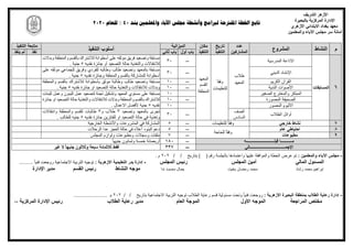 ‫الشريف‬ ‫األزهر‬
‫المركزية‬ ‫اإلدارة‬
‫ب‬
‫البحيرة‬
‫معهد‬
‫بغداد‬
‫االبتدائي‬
‫األزهري‬
‫اآلباء‬ ‫مجلس‬ ‫سر‬ ‫أمانة‬
‫والمعلمين‬
-
‫والمعلمين‬ ‫اآلباء‬ ‫مجلس‬
:
‫تم‬
‫عرض‬
‫عليها‬ ‫والموافقة‬ ‫الخطة‬
‫و‬
‫اعتماد‬
‫ها‬
( ‫رقم‬ ‫بالجلسة‬
‫بتاريخ‬ )
/
/
202
. ‫م‬
‫المالي‬ ‫المسئول‬
‫أم‬
‫المجلس‬ ‫ين‬
‫المجلس‬ ‫رئيس‬
-
: ‫االزهرية‬ ‫التعليمية‬ ‫بدر‬ ‫إدارة‬
ً‫ا‬‫فني‬ ‫روجعت‬ ‫االجتماعية‬ ‫التربية‬ ‫توجيه‬
..........
‫ندا‬ ‫محـمـد‬ ‫جمال‬ ‫بخيت‬ ‫رمضان‬ ‫محمد‬ ‫رشاد‬ ‫محمد‬ ‫إبراهيم‬
‫النشاط‬ ‫موجه‬
‫القسم‬ ‫رئيس‬
‫اإلدارة‬ ‫مدير‬
-
‫الطالب‬ ‫رعاية‬ ‫إدارة‬
‫االزهرية‬ ‫البحيرة‬ ‫بمنطقة‬
:
/ / ‫بتاريخ‬ ‫االجتماعية‬ ‫التربية‬ ‫توجيه‬ ‫الطالب‬ ‫رعاية‬ ‫قسم‬ ‫مسئولية‬ ‫وتحت‬ ُ‫ا‬‫فني‬ ‫روجعت‬
202
........................ ‫م‬
‫األول‬ ‫الموجه‬ ‫المراجعة‬ ‫مختص‬
‫العام‬ ‫الموجة‬
‫رعاي‬ ‫مدير‬
‫الطالب‬ ‫ة‬
،، ‫المركزية‬ ‫اإلدارة‬ ‫رئيس‬
‫م‬
‫النشاط‬
‫المشروع‬
‫عدد‬
‫المشاركين‬
‫تاريخ‬
‫التنفيذ‬
‫مكان‬
‫التنفيذ‬
‫الميزانية‬
‫التنفيذ‬ ‫أسلوب‬
‫التنفيذ‬ ‫متابعة‬
‫أول‬ ‫باب‬
‫ثاني‬ ‫باب‬
‫نفذ‬
‫ينفذ‬ ‫لم‬
6
‫المسابقات‬
‫المدرسية‬ ‫االذاعة‬
‫طالب‬
‫المعهد‬
ً‫ا‬‫وفق‬
‫للتعليمات‬
‫المعهد‬
‫القسم‬
‫المنطقة‬
--
30
‫أسطوانة‬ ‫على‬ ‫موثقه‬ ‫فريق‬ ‫وتصعيد‬ ‫مسابقة‬
‫ل‬
‫الشتراك‬
‫ب‬
‫و‬ ‫والمنطقة‬ ‫القسم‬
‫بدالت‬
‫والتغذية‬ ‫لالنتقاالت‬
‫أ‬ ‫التصعيد‬ ‫حالة‬
‫و‬
‫جائزة‬
‫نقديه‬
5
‫جنية‬
.
‫الديني‬ ‫اإلنشاد‬
--
30
‫على‬ ‫موثقه‬ ‫للجماعي‬ ‫وفريق‬ ‫للفردي‬ ‫وطالبه‬ ‫طالب‬ ‫وتصعيد‬ ‫بالمعهد‬ ‫مسابقة‬
‫أسطوانة‬
‫للمشاركة‬
‫ب‬
‫والمنطقة‬ ‫القسم‬
‫وجائزة‬
‫نقديه‬
5
‫جنية‬
.
‫الكريم‬ ‫القرآن‬
--
10
‫بأسطوانة‬ ‫موثق‬ ‫وطالبة‬ ‫طالب‬ ‫وتصعيد‬ ‫مسابقة‬
‫ل‬
‫الشتراك‬
‫ب‬
‫والمنطقة‬ ‫القسم‬
‫و‬
‫بدالت‬
‫والتغذية‬ ‫لالنتقاالت‬
‫ا‬ ‫التصعيد‬ ‫حالة‬
‫و‬
‫جائزة‬
‫نقديه‬
5
‫جنية‬
. ‫الندية‬ ‫األصوات‬
--
10
‫الصغير‬ ‫والمخترع‬ ‫المبتكر‬
10
‫مسابقة‬
‫على‬
‫ل‬ ‫لجنة‬ ‫وتشكيل‬ ‫المعهد‬ ‫مستوي‬
‫للبنات‬ ‫وعمل‬ ‫للبنون‬ ‫عمل‬ ‫تصعيد‬
‫ل‬
‫الشتراك‬
‫ب‬
‫و‬ ‫والمنطقة‬ ‫القسم‬
‫بدالت‬
‫والتغذية‬ ‫لالنتقاالت‬
‫ا‬ ‫التصعيد‬ ‫حالة‬
‫و‬
‫جائزة‬
‫نقديه‬
5
‫جنية‬
‫االعمال‬ ‫ألفضل‬
.
‫الصحيفة‬
‫المصورة‬
--
10
‫االلبوم‬
‫المصور‬
10
‫ال‬ ‫أوائل‬
‫طالب‬
‫الصف‬
‫السادس‬
--
30
‫تجرى‬
‫ب‬
‫وتصعيد‬ ‫المعهد‬
3
‫و‬ ‫طالب‬
3
‫وانتقاالت‬ ‫والمنطقة‬ ‫للقسم‬ ‫طالبات‬
‫وتغذية‬
‫او‬ ‫التصعيد‬ ‫حالة‬ ‫في‬
‫ج‬ ‫للفائزين‬
‫ائزة‬
‫نقديه‬
5
. ‫للطالب‬ ‫جنيه‬
7
‫خارجي‬ ‫نشاط‬
‫للتعليمات‬ ً‫ا‬‫وفق‬
--
5
‫المشروعات‬ ‫في‬ ‫المشاركة‬
‫واألنشطة‬
‫الخارجية‬
8
‫عام‬ ‫احتياطي‬
‫للحاجة‬ ً‫ا‬‫وفق‬
--
5
‫دعم‬
‫ال‬
‫بنود‬
‫أعاله‬
‫الرحالت‬ ‫عدا‬ ‫العجز‬ ‫حالة‬ ‫في‬
9
‫مطبوعات‬
--
7
‫و‬ ‫وسجالت‬ ‫ملفات‬
‫المجلس‬ ‫ولوازم‬ ‫مطبوعات‬
‫مـــــــــــا‬
‫قبلــــــــــــــــــــــــــــه‬
--
180
ً‫ا‬‫جنيه‬ ‫وثمانون‬ ‫خمسة‬ ‫أربعمائة‬
‫اإلجمـــــــــــــــــــــــــــــــــــالي‬
--
337
‫فقط‬
‫وثالثون‬ ‫سبعة‬ ‫ثالثمائة‬
‫غير‬ ‫ال‬ ‫جنيها‬
‫تابع‬
‫املقرتح‬ ‫اخلطة‬
‫ة‬
‫بند‬ ‫واملعلمني‬ ‫اآلباء‬ ‫جملس‬ ‫وأنشطة‬ ‫لربامج‬
40
‫للعام‬ ٪
2020
/
2021
 