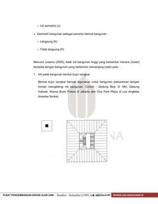 Pola Lantai Berbentuk Bulat Merupakan Pengembangan Dari Pola Dasar Lantai Core dan Shaft