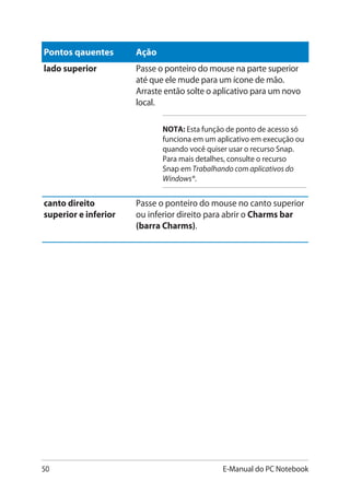 50 E-Manual do PC Notebook
Pontos qauentes Ação
lado superior Passe o ponteiro do mouse na parte superior
até que ele mude para um ícone de mão.
Arraste então solte o aplicativo para um novo
local.
NOTA: Esta função de ponto de acesso só
funciona em um aplicativo em execução ou
quando você quiser usar o recurso Snap.
Para mais detalhes, consulte o recurso
Snap em Trabalhando com aplicativos do
Windows®.
canto direito
superior e inferior
Passe o ponteiro do mouse no canto superior
ou inferior direito para abrir o Charms bar
(barra Charms).
 