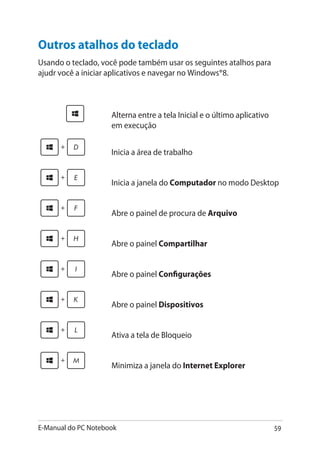 E-Manual do PC Notebook 59
 Alterna entre a tela Inicial e o último aplicativo
em execução
Inicia a área de trabalho
Inicia a janela do Computador no modo Desktop
Abre o painel de procura de Arquivo
Abre o painel Compartilhar
Abre o painel Configurações
Abre o painel Dispositivos
Ativa a tela de Bloqueio
Minimiza a janela do Internet Explorer
Outros atalhos do teclado
Usando o teclado, você pode também usar os seguintes atalhos para
ajudr você a iniciar aplicativos e navegar no Windows®8.
 