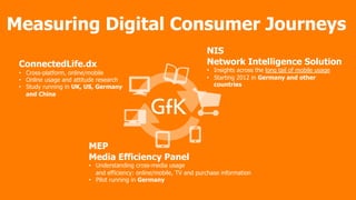 GfK NIS and nurago: Measuring Digital Consumer Journeys