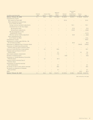constellation annual reports 2008