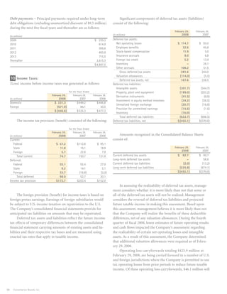 constellation annual reports 2008