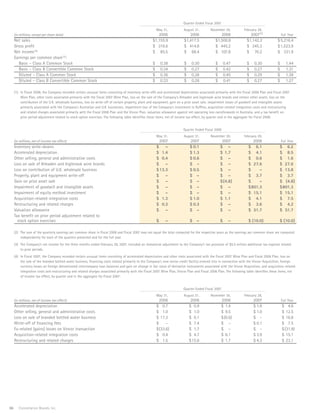 constellation annual reports 2008