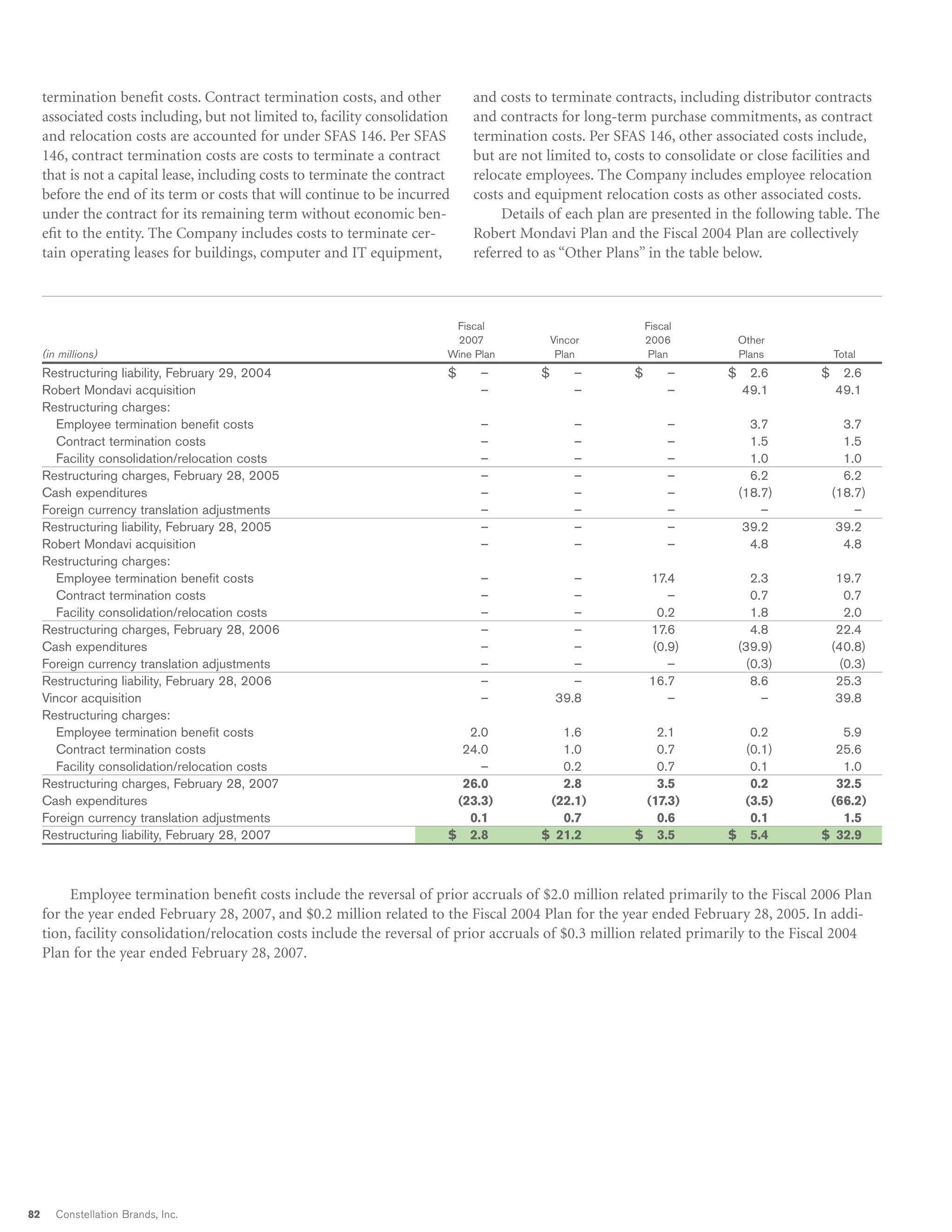 constellation annual reports 2007