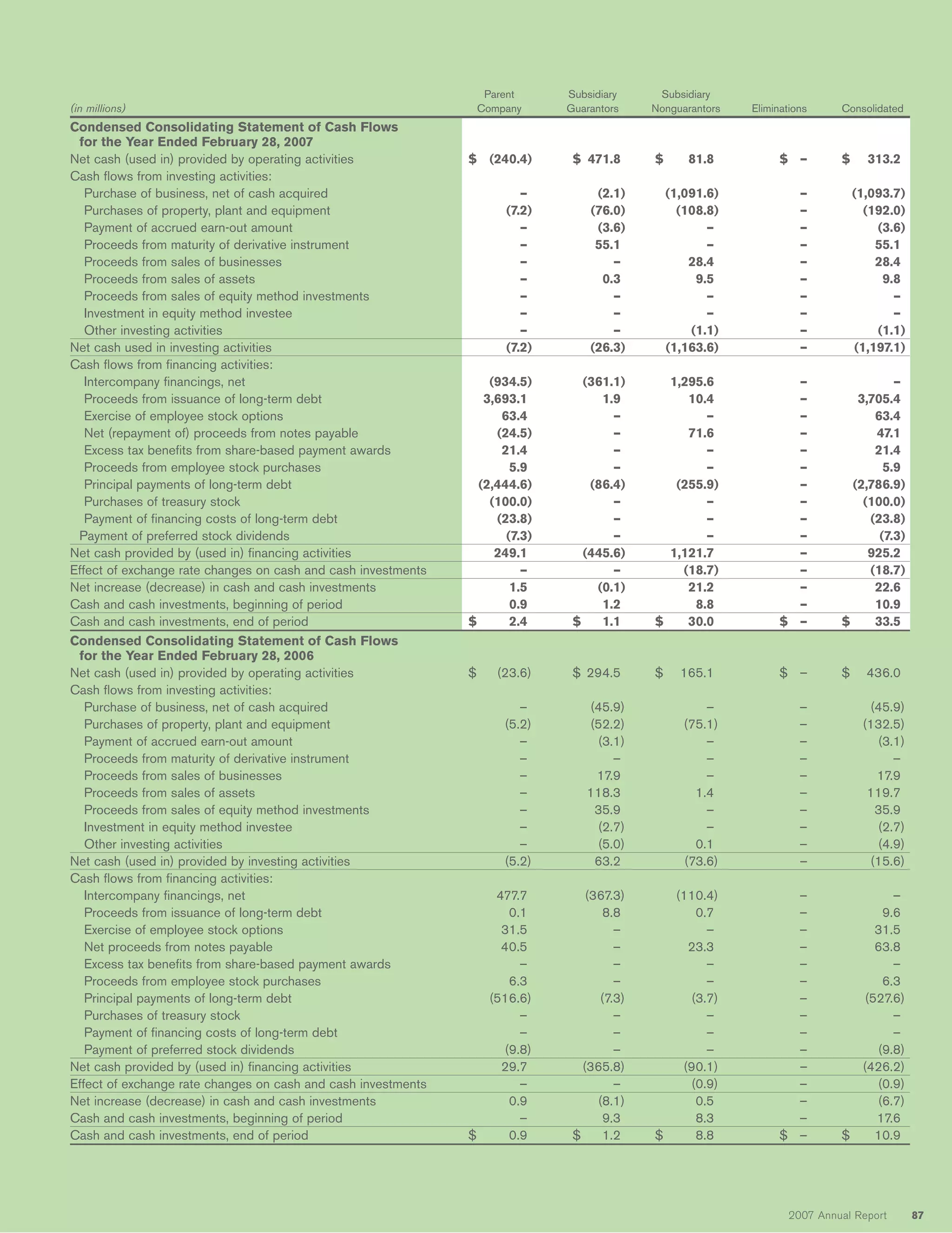 constellation annual reports 2007