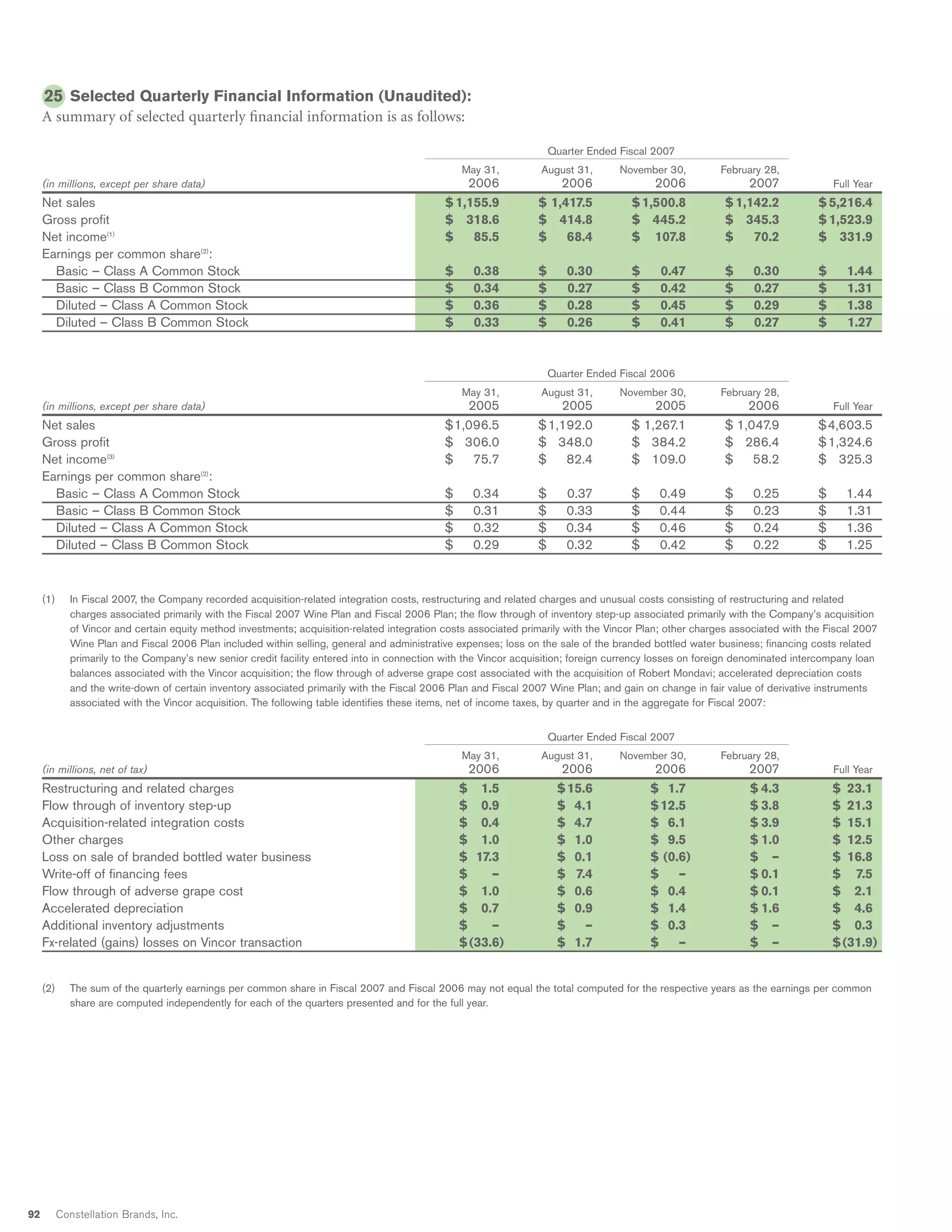 constellation annual reports 2007