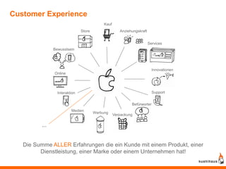 Customer Experience
                                            Kauf
                               Store                  Anziehungskraft


                                                                        Services
               Bewusstsein




                                                                          Innovationen
               Online




                 Interaktion                                              Support


                                                            Befürworter
                         Medien
                                       Werbung
                                                   Verpackung

         ...


   Die Summe ALLER Erfahrungen die ein Kunde mit einem Produkt, einer
         Dienstleistung, einer Marke oder einem Unternehmen hat!
 
