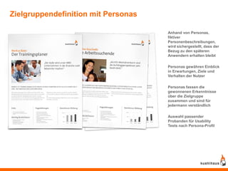 Zielgruppendefinition mit Personas

                                     Anhand von Personas,
                                     fiktiver
                                     Personenbeschreibungen,
                                     wird sichergestellt, dass der
                                     Bezug zu den späteren
                                     Anwendern erhalten bleibt

                                     Personas gewähren Einblick
                                     in Erwartungen, Ziele und
                                     Verhalten der Nutzer

                                     Personas fassen die
                                     gewonnenen Erkenntnisse
                                     über die Zielgruppe
                                     zusammen und sind für
                                     jedermann verständlich

                                     Auswahl passender
                                     Probanden für Usability
                                     Tests nach Persona-Profil
 