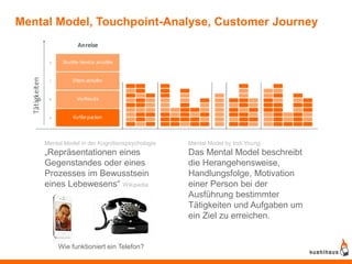 Mental Model, Touchpoint-Analyse, Customer Journey




    Mental Model in der Kognitionspsychologie   Mental Model by Indi Young
    „Repräsentationen eines                     Das Mental Model beschreibt
    Gegenstandes oder eines                     die Herangehensweise,
    Prozesses im Bewusstsein                    Handlungsfolge, Motivation
    eines Lebewesens“ Wikipedia                 einer Person bei der
                                                Ausführung bestimmter
                                                Tätigkeiten und Aufgaben um
                                                ein Ziel zu erreichen.


         Wie funktioniert ein Telefon?
 