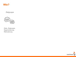 Wie?

   Zielgruppe




Ziele, Zielgruppe,
Segmentierung,
Rekrutierung
 