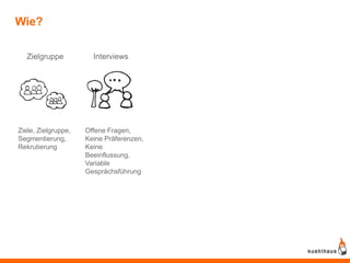 Wie?

   Zielgruppe          Interviews




Ziele, Zielgruppe,   Offene Fragen,
Segmentierung,       Keine Präferenzen,
Rekrutierung         Keine
                     Beeinflussung,
                     Variable
                     Gesprächsführung
 