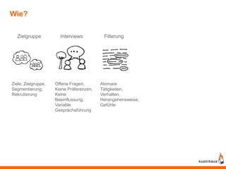 Wie?

   Zielgruppe          Interviews          Filterung




Ziele, Zielgruppe,   Offene Fragen,       Atomare
Segmentierung,       Keine Präferenzen,   Tätigkeiten,
Rekrutierung         Keine                Verhalten,
                     Beeinflussung,       Herangehensweise,
                     Variable             Gefühle
                     Gesprächsführung
 