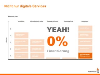 Nicht nur digitale Services




                              YEAH!

                              0%
                              Finanzierung
 