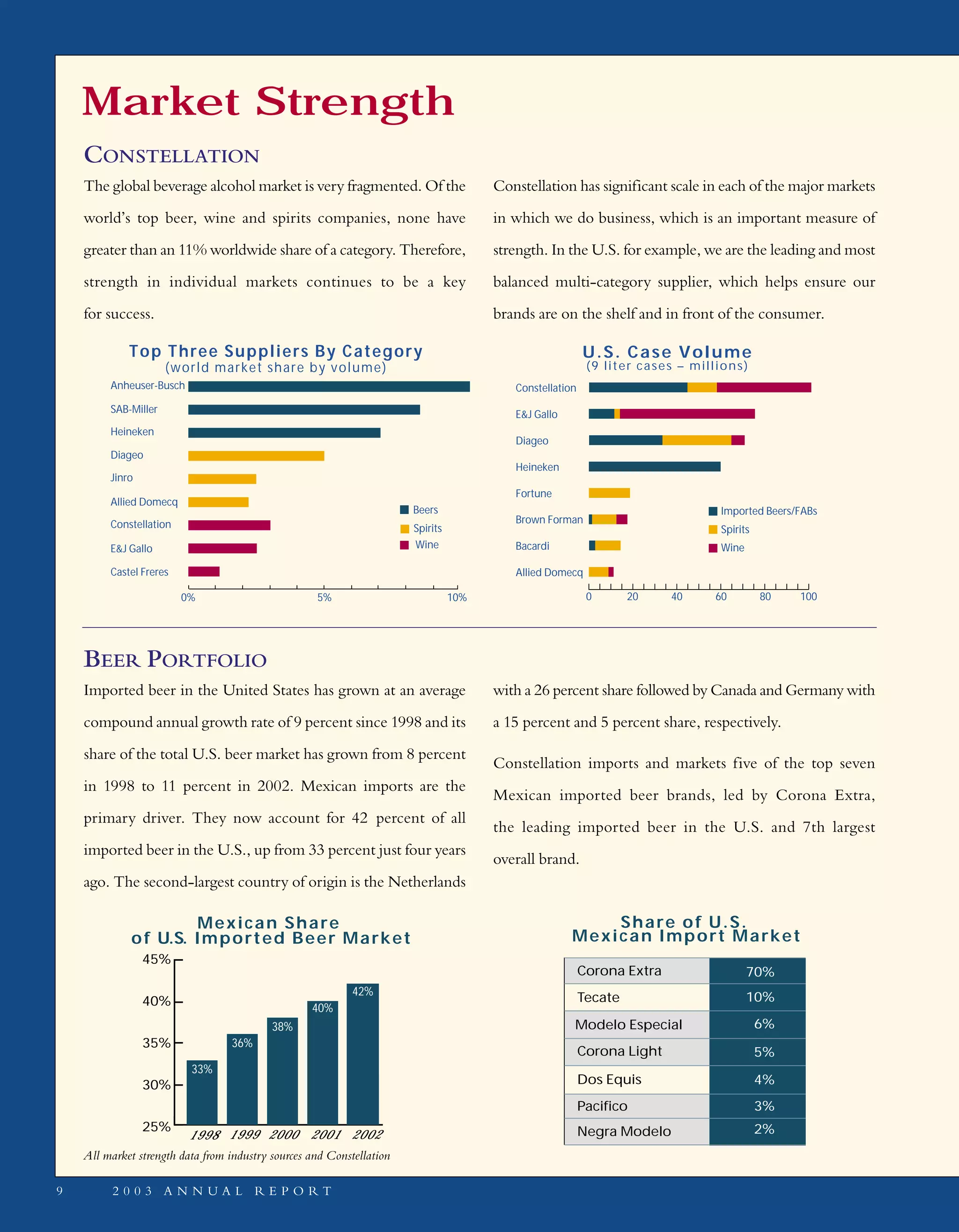 constellation annual reports 2003