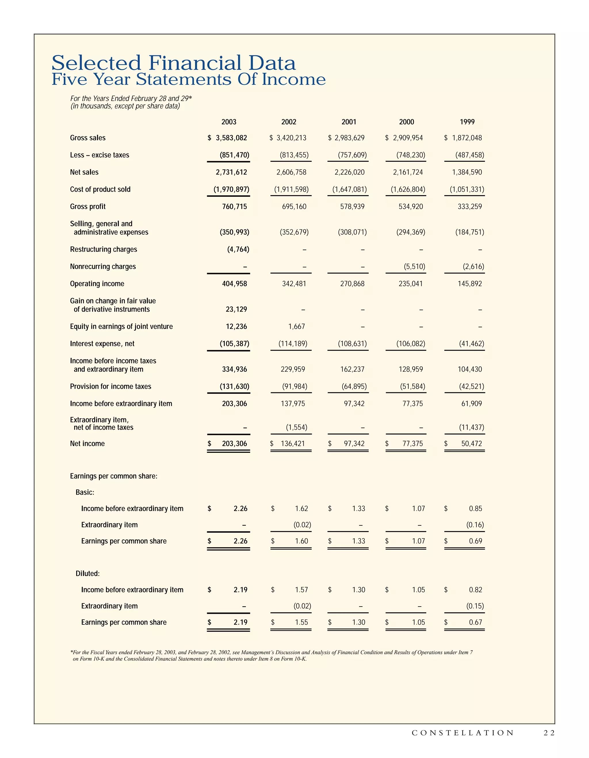constellation annual reports 2003