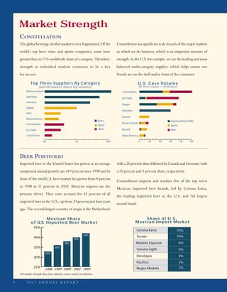 constellation annual reports 2003