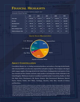 constellation annual reports 2003