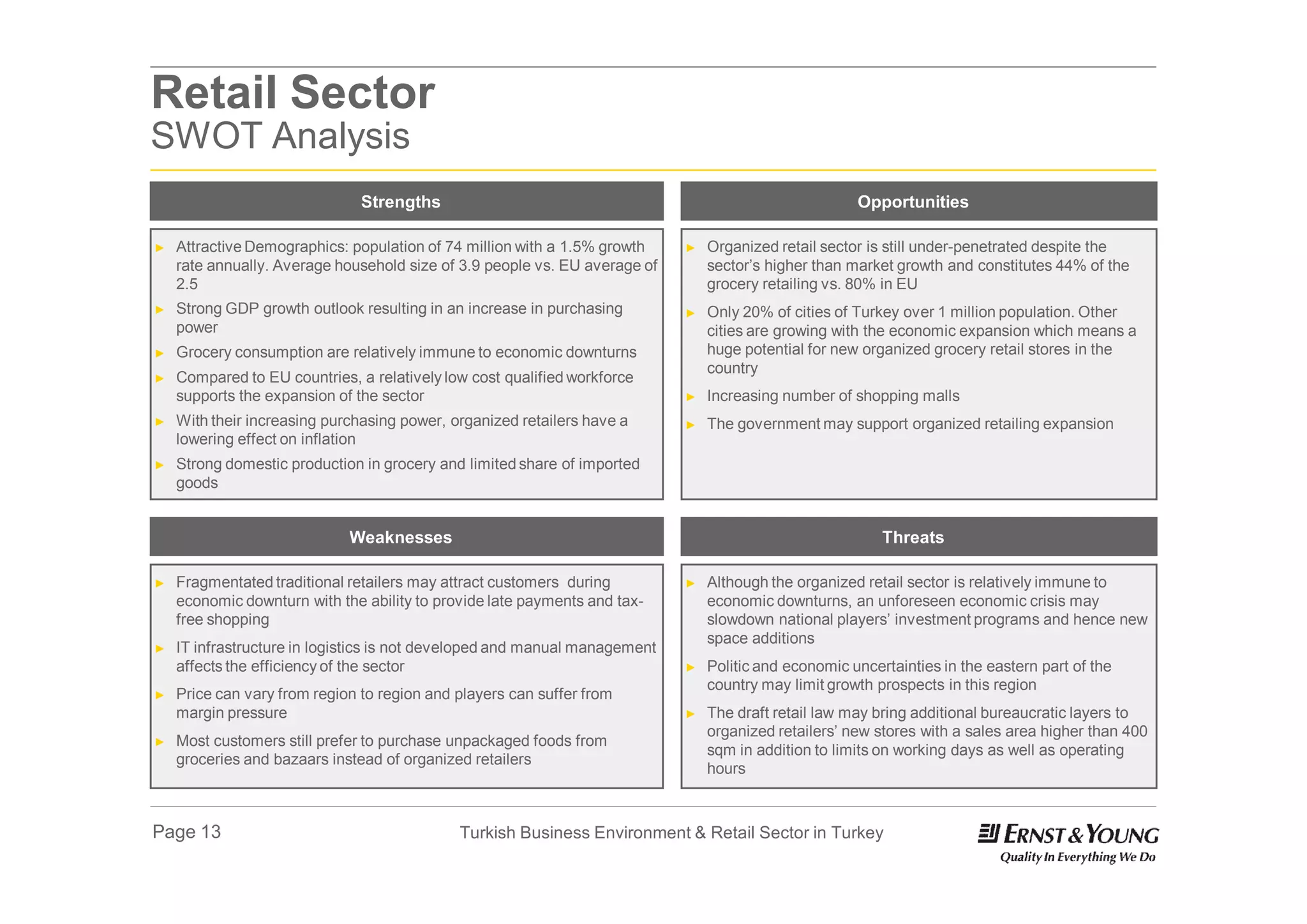 Retail Sector
SWOT Analysis
                               Strengths                                                              Opportunities

►   Attractive Demographics: population of 74 million with a 1.5% growth    ►   Organized retail sector is still under-penetrated despite the
    rate annually. Average household size of 3.9 people vs. EU average of       sector’s higher than market growth and constitutes 44% of the
    2.5                                                                         grocery retailing vs. 80% in EU
►   Strong GDP growth outlook resulting in an increase in purchasing        ►   Only 20% of cities of Turkey over 1 million population. Other
    power                                                                       cities are growing with the economic expansion which means a
►   Grocery consumption are relatively immune to economic downturns             huge potential for new organized grocery retail stores in the
                                                                                country
►   Compared to EU countries, a relatively low cost qualified workforce
    supports the expansion of the sector                                    ►   Increasing number of shopping malls
►   With their increasing purchasing power, organized retailers have a      ►   The government may support organized retailing expansion
    lowering effect on inflation
►   Strong domestic production in grocery and limited share of imported
    goods


                             Weaknesses                                                                   Threats

►   Fragmentated traditional retailers may attract customers during         ►   Although the organized retail sector is relatively immune to
    economic downturn with the ability to provide late payments and tax-        economic downturns, an unforeseen economic crisis may
    free shopping                                                               slowdown national players’ investment programs and hence new
                                                                                space additions
►   IT infrastructure in logistics is not developed and manual management
    affects the efficiency of the sector                                    ►   Politic and economic uncertainties in the eastern part of the
                                                                                country may limit growth prospects in this region
►   Price can vary from region to region and players can suffer from
    margin pressure                                                         ►   The draft retail law may bring additional bureaucratic layers to
                                                                                organized retailers’ new stores with a sales area higher than 400
►   Most customers still prefer to purchase unpackaged foods from
                                                                                sqm in addition to limits on working days as well as operating
    groceries and bazaars instead of organized retailers
                                                                                hours



Page 13                                      Turkish Business Environment & Retail Sector in Turkey
 