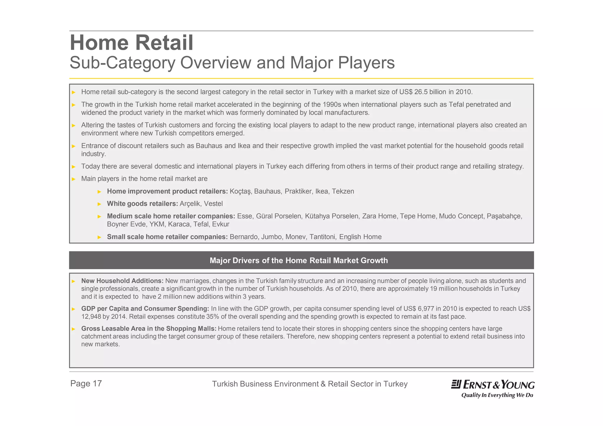 Home Retail
Sub-Category Overview and Major Players
►   Home retail sub-category is the second largest category in the retail sector in Turkey with a market size of US$ 26.5 billion in 2010.
►   The growth in the Turkish home retail market accelerated in the beginning of the 1990s when international players such as Tefal penetrated and
    widened the product variety in the market which was formerly dominated by local manufacturers.
►   Altering the tastes of Turkish customers and forcing the existing local players to adapt to the new product range, international players also created an
    environment where new Turkish competitors emerged.
►   Entrance of discount retailers such as Bauhaus and Ikea and their respective growth implied the vast market potential for the household goods retail
    industry.
►   Today there are several domestic and international players in Turkey each differing from others in terms of their product range and retailing strategy.
►   Main players in the home retail market are
         ►   Home improvement product retailers: Koçtaş, Bauhaus, Praktiker, Ikea, Tekzen
         ►   White goods retailers: Arçelik, Vestel
         ►   Medium scale home retailer companies: Esse, Güral Porselen, Kütahya Porselen, Zara Home, Tepe Home, Mudo Concept, Paşabahçe,
             Boyner Evde, YKM, Karaca, Tefal, Evkur
         ►   Small scale home retailer companies: Bernardo, Jumbo, Monev, Tantitoni, English Home


                                                 Major Drivers of the Home Retail Market Growth

►   New Household Additions: New marriages, changes in the Turkish family structure and an increasing number of people living alone, such as students and
    single professionals, create a significant growth in the number of Turkish households. As of 2010, there are approximately 19 million households in Turkey
    and it is expected to have 2 million new additions within 3 years.
►   GDP per Capita and Consumer Spending: In line with the GDP growth, per capita consumer spending level of US$ 6,977 in 2010 is expected to reach US$
    12,948 by 2014. Retail expenses constitute 35% of the overall spending and the spending growth is expected to remain at its fast pace.
►   Gross Leasable Area in the Shopping Malls: Home retailers tend to locate their stores in shopping centers since the shopping centers have large
    catchment areas including the target consumer group of these retailers. Therefore, new shopping centers represent a potential to extend retail business into
    new markets.




Page 17                                          Turkish Business Environment & Retail Sector in Turkey
 