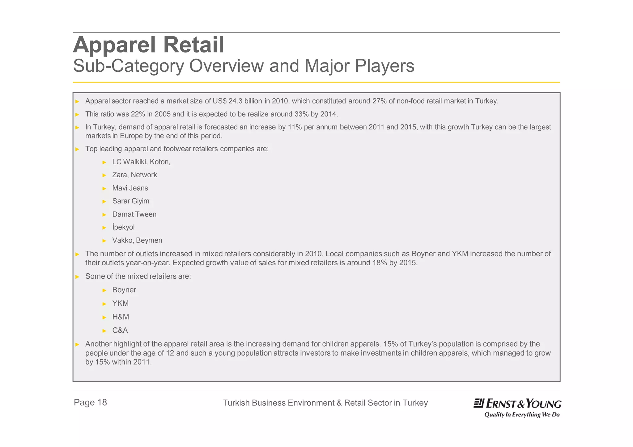Apparel Retail
Sub-Category Overview and Major Players
►   Apparel sector reached a market size of US$ 24.3 billion in 2010, which constituted around 27% of non-food retail market in Turkey.
►   This ratio was 22% in 2005 and it is expected to be realize around 33% by 2014.
►   In Turkey, demand of apparel retail is forecasted an increase by 11% per annum between 2011 and 2015, with this growth Turkey can be the largest
    markets in Europe by the end of this period.
►   Top leading apparel and footwear retailers companies are:
         ►   LC Waikiki, Koton,
         ►   Zara, Network
         ►   Mavi Jeans
         ►   Sarar Giyim
         ►   Damat Tween
         ►   İpekyol
         ►   Vakko, Beymen
►   The number of outlets increased in mixed retailers considerably in 2010. Local companies such as Boyner and YKM increased the number of
    their outlets year-on-year. Expected growth value of sales for mixed retailers is around 18% by 2015.
►   Some of the mixed retailers are:
         ►   Boyner
         ►   YKM
         ►   H&M
         ►   C&A
►   Another highlight of the apparel retail area is the increasing demand for children apparels. 15% of Turkey’s population is comprised by the
    people under the age of 12 and such a young population attracts investors to make investments in children apparels, which managed to grow
    by 15% within 2011.




Page 18                                        Turkish Business Environment & Retail Sector in Turkey
 