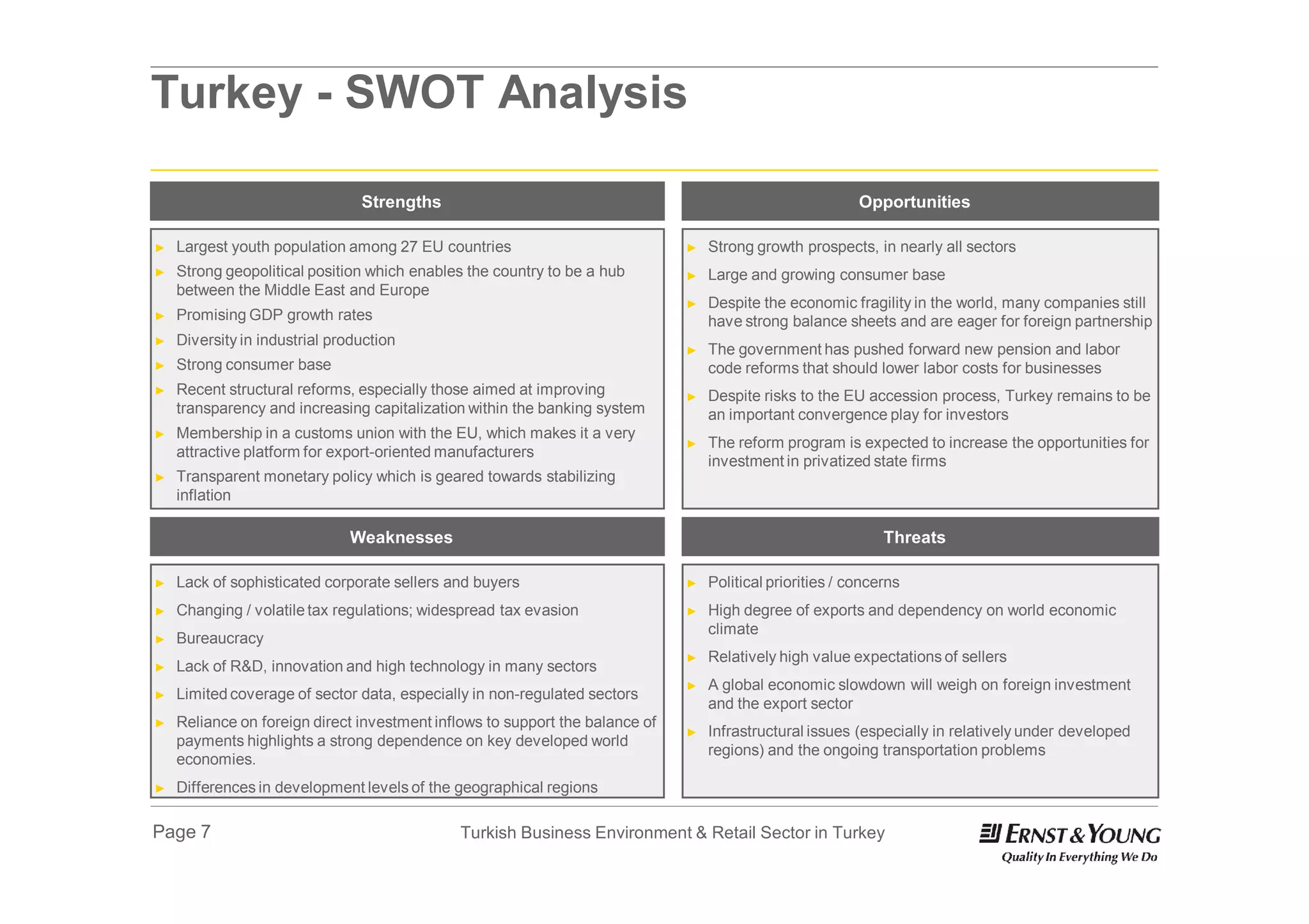 Turkey - SWOT Analysis

                                Strengths                                                                 Opportunities

►   Largest youth population among 27 EU countries                            ►   Strong growth prospects, in nearly all sectors
►   Strong geopolitical position which enables the country to be a hub        ►   Large and growing consumer base
    between the Middle East and Europe
                                                                              ►   Despite the economic fragility in the world, many companies still
►   Promising GDP growth rates                                                    have strong balance sheets and are eager for foreign partnership
►   Diversity in industrial production
                                                                              ►   The government has pushed forward new pension and labor
►   Strong consumer base                                                          code reforms that should lower labor costs for businesses
►   Recent structural reforms, especially those aimed at improving            ►   Despite risks to the EU accession process, Turkey remains to be
    transparency and increasing capitalization within the banking system          an important convergence play for investors
►   Membership in a customs union with the EU, which makes it a very
                                                                              ►   The reform program is expected to increase the opportunities for
    attractive platform for export-oriented manufacturers
                                                                                  investment in privatized state firms
►   Transparent monetary policy which is geared towards stabilizing
    inflation

                              Weaknesses                                                                      Threats

►   Lack of sophisticated corporate sellers and buyers                        ►   Political priorities / concerns
►   Changing / volatile tax regulations; widespread tax evasion               ►   High degree of exports and dependency on world economic
                                                                                  climate
►   Bureaucracy
                                                                              ►   Relatively high value expectations of sellers
►   Lack of R&D, innovation and high technology in many sectors
                                                                              ►   A global economic slowdown will weigh on foreign investment
►   Limited coverage of sector data, especially in non-regulated sectors
                                                                                  and the export sector
►   Reliance on foreign direct investment inflows to support the balance of
                                                                              ►   Infrastructural issues (especially in relatively under developed
    payments highlights a strong dependence on key developed world
                                                                                  regions) and the ongoing transportation problems
    economies.
►   Differences in development levels of the geographical regions

Page 7                                        Turkish Business Environment & Retail Sector in Turkey
 