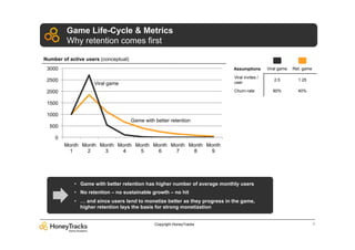 Game Life-Cycle & Metrics
         Why retention comes first

Number of active users (conceptual)
 3000                                                                        Assumptions       Viral game   Ret. game

                                                                             Viral invites /
 2500                                                                        user
                                                                                                  2.5         1.25
                    Viral game
 2000                                                                        Churn-rate          80%          40%

 1500

 1000
                                      Game with better retention
  500

    0
        Month Month Month Month Month Month Month Month Month
          1     2     3     4     5     6     7     8     9




            •  Game with better retention has higher number of average monthly users
            •  No retention – no sustainable growth – no hit
            •  … and since users tend to monetize better as they progress in the game,
               higher retention lays the basis for strong monetization


                                                Copyright HoneyTracks                                                   8
 
