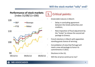 Will the stock market “rally” end?

 Performance of stock markets
     (index 31/08/11=100)           1. Critical points:
                                      Greek debt matures in March:
120
      S&P      Bovespa                     Delay in concluding agreement
                                           between the Greek authorities and
      FTSE     Nikkei                      creditors;

110                                        New imposition of fiscal adjustment by
                                           the “troika” to release the second aid
                                           package to Greece;
                                      French elections in March with opposition
100                                   standing great chance of winning;
                                      Consolidation of view that Portugal will
                                      need a new aid package to honor its
                                      commitments in 2013;
 90                                   Elections in the US;
 09/12/11    09/01/12    09/02/12
                                      Will the oil price continue to rise?

                                                                                  3
 
