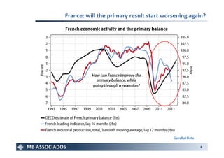 France: will the primary result start worsening again?




                                                   8
 