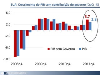 EUA: Crescimento do PIB sem contribuição do governo  (QoQ -%) 