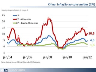 China: inflação ao consumidor (CPI) 